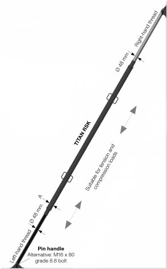 TITAN RSK